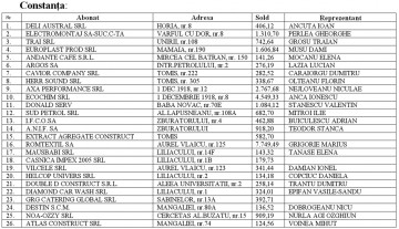 Agenți economici din Constanţa, avizaţi pentru debranşare